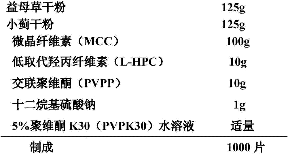 Composition with dried motherwort powder and dried cirsium setosum powder and application of composition