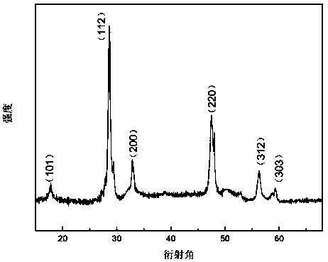 Preparation method and application of copper-zinc-tin-sulfur nano-powder with ultrasound catalysis activity