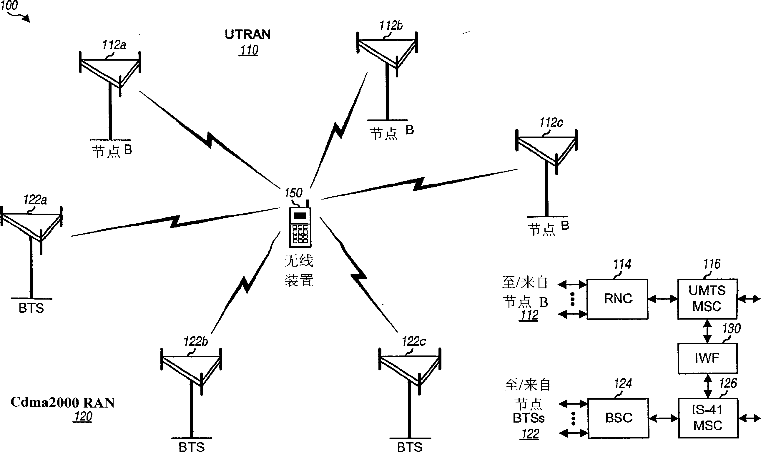 Inter-system handoff between wireless communication networks of different radio access technologies
