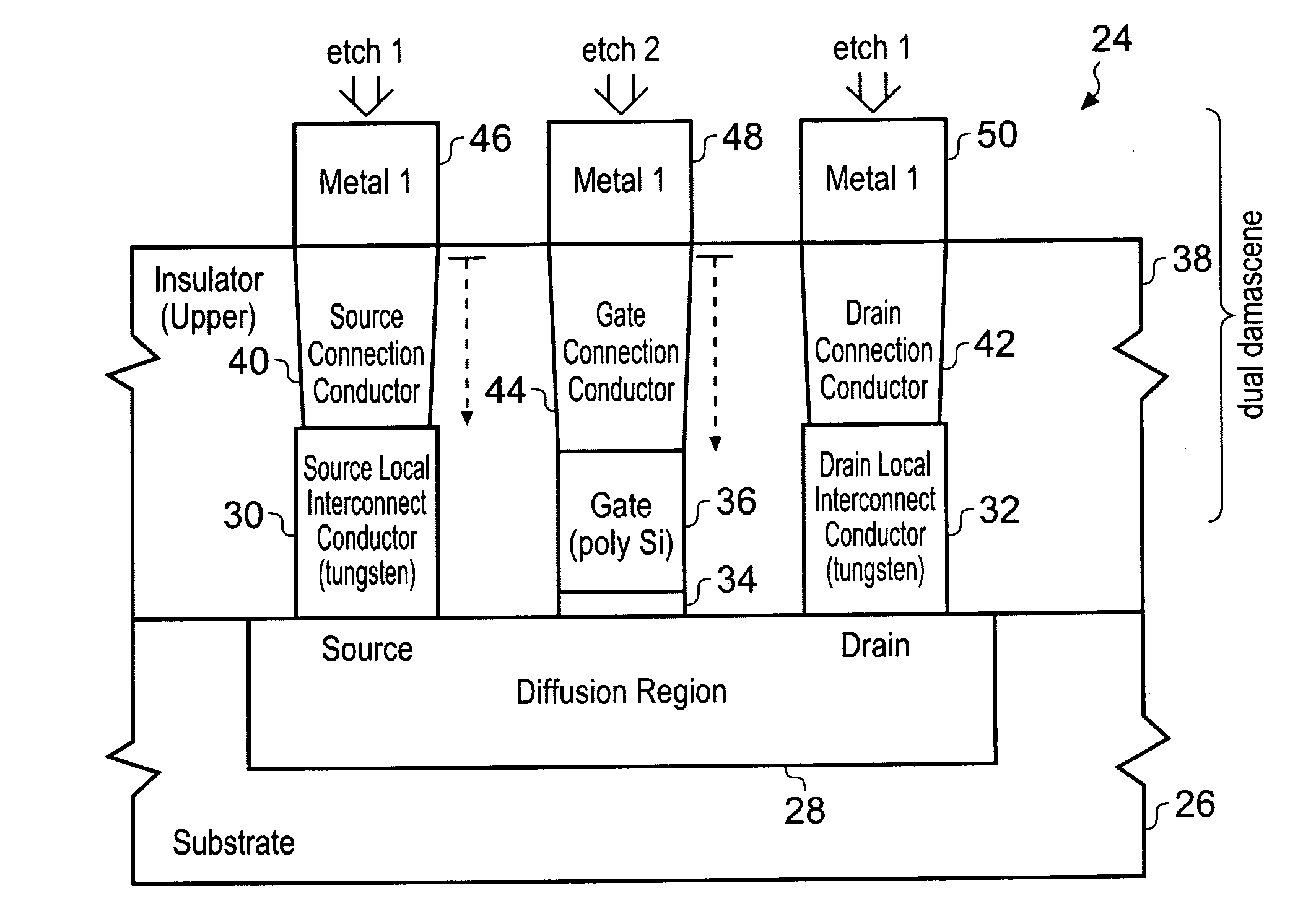 Integrated circuit and a method of making an integrated circuit to provide a gate contact over a diffusion region