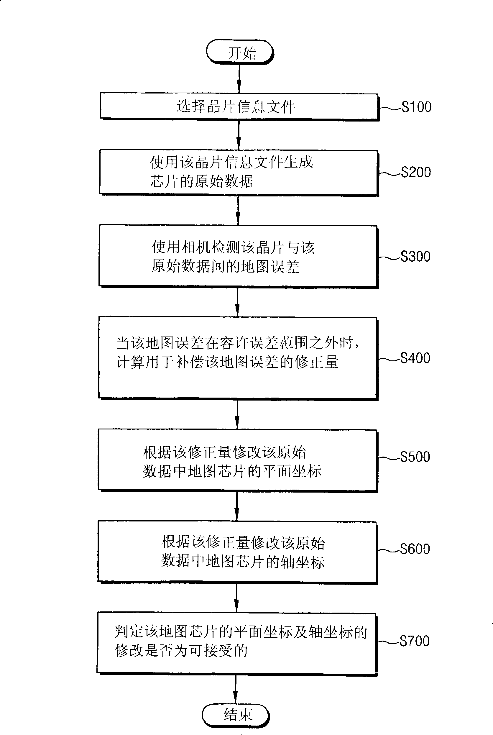 Device and method for generating probe tester map data