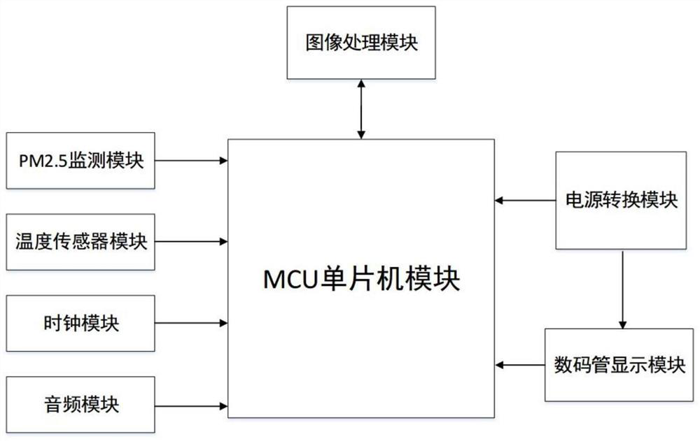 Personnel management method and system based on face recognition