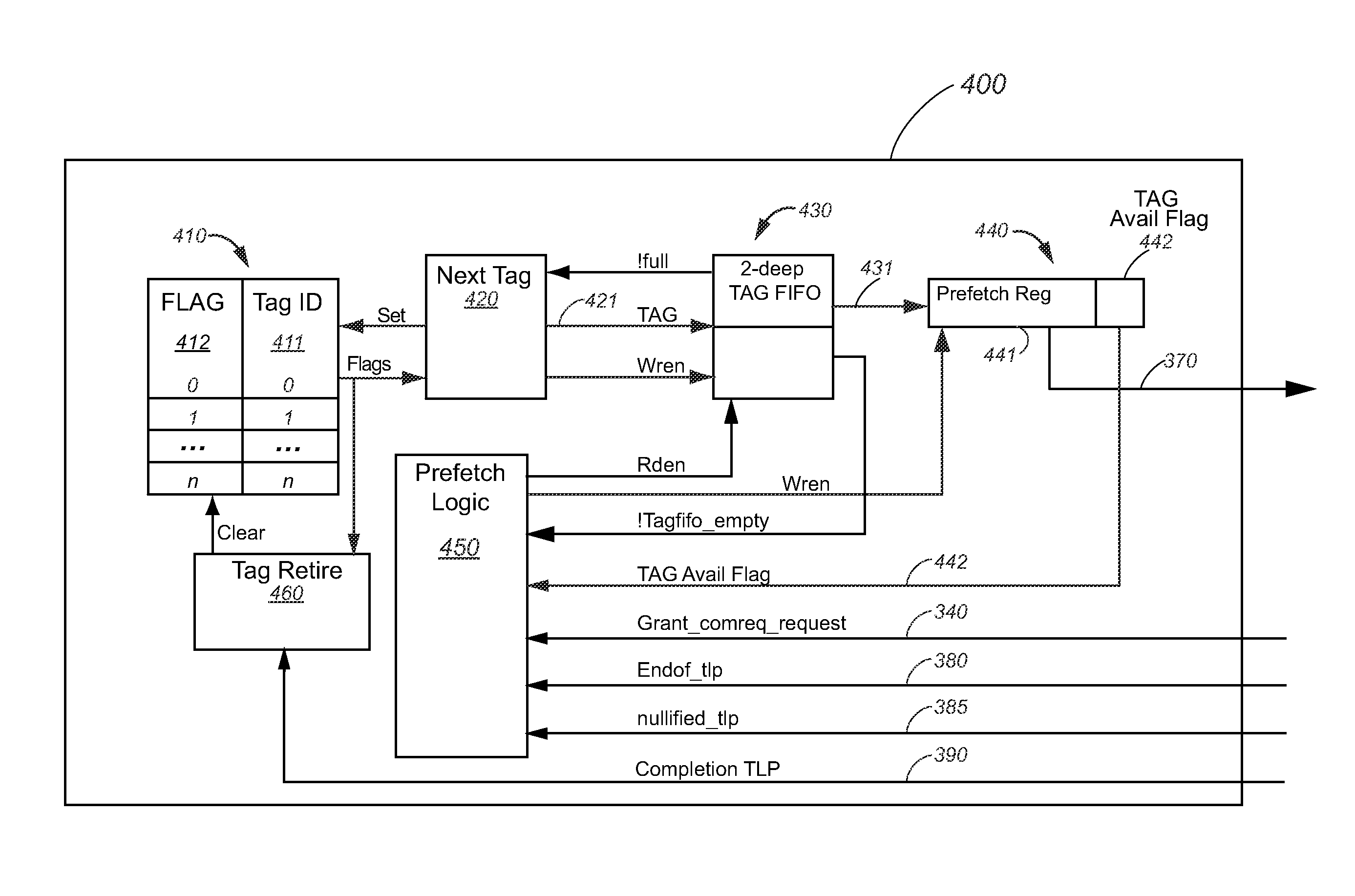 Method and Apparatus for Generating Unique Identification Numbers for PCI Express Transactions with Substantially Increased Performance