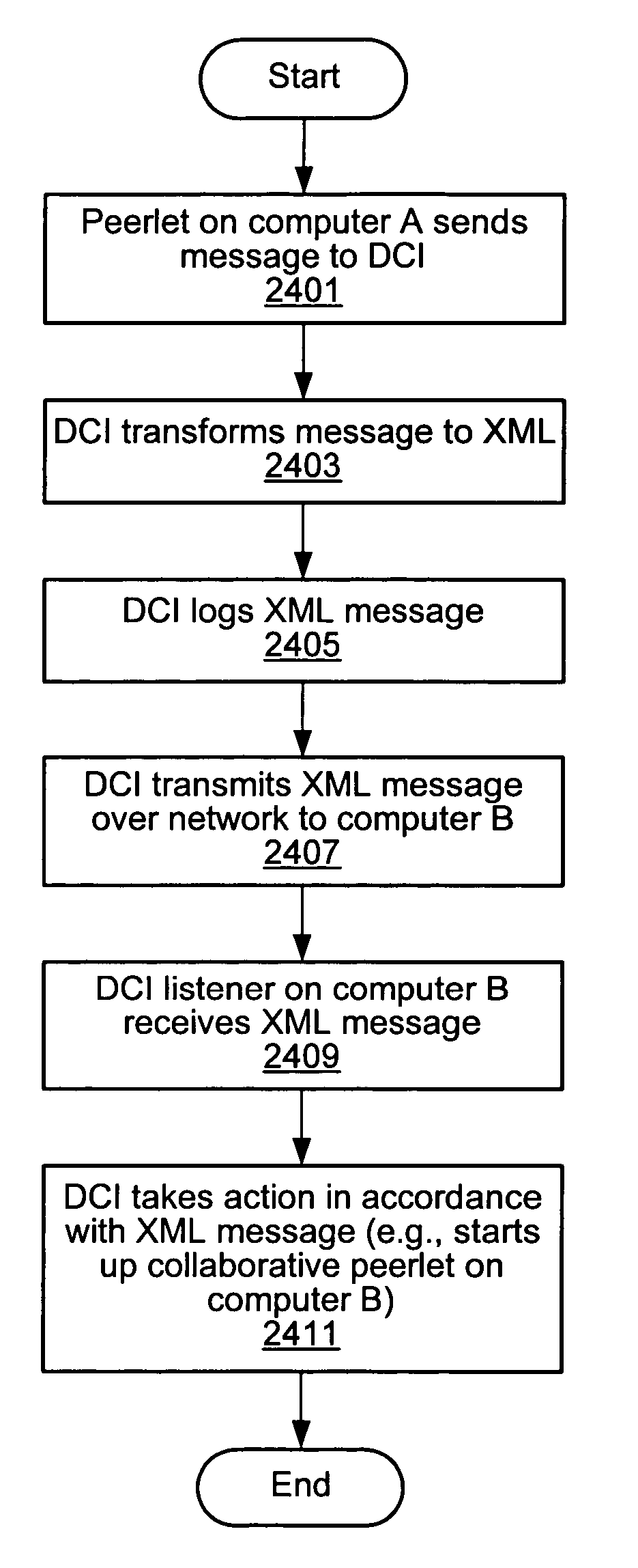 System and method for reducing user-application interactions to archivable form