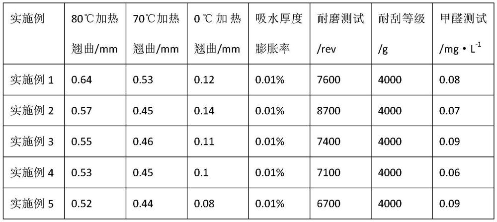 A scratch-resistant and wear-resistant stone-plastic composite floor