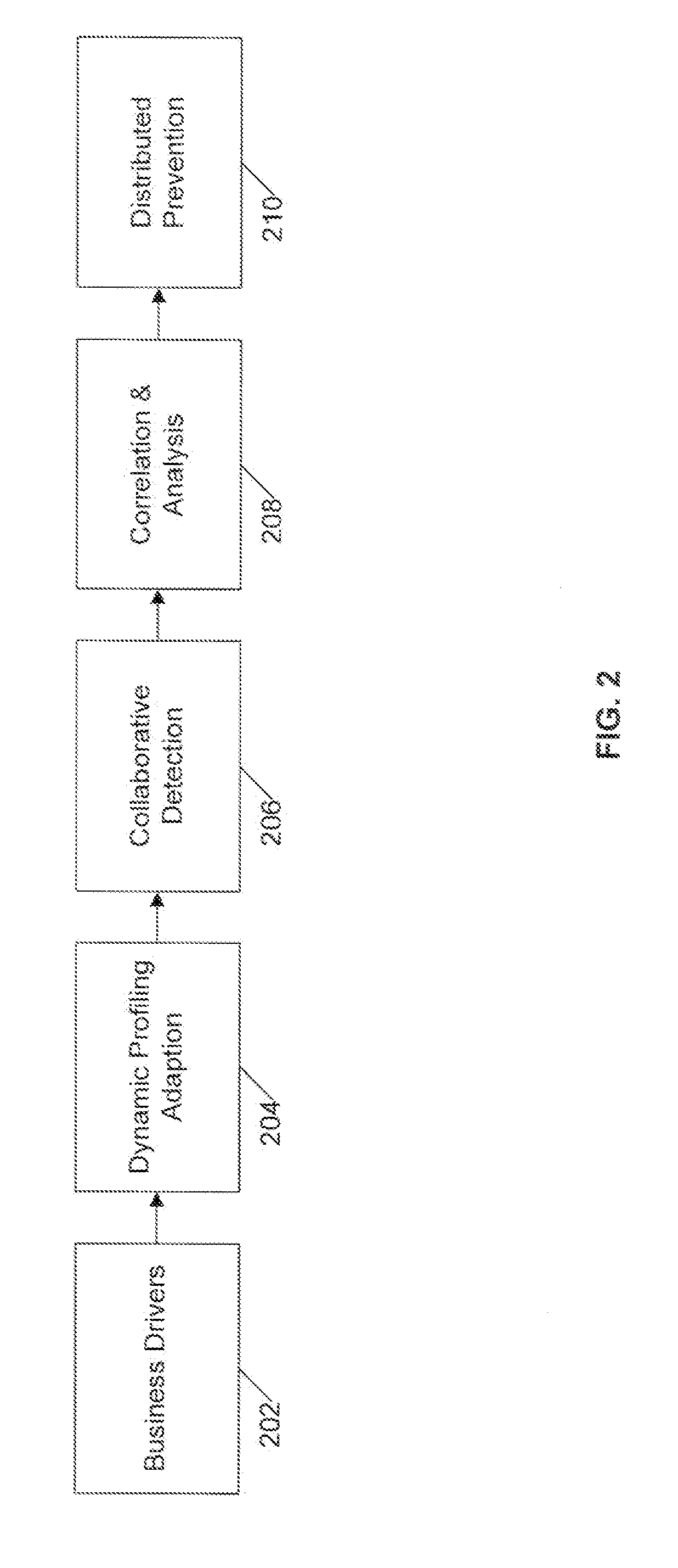 System and method of securing networks against applications threats