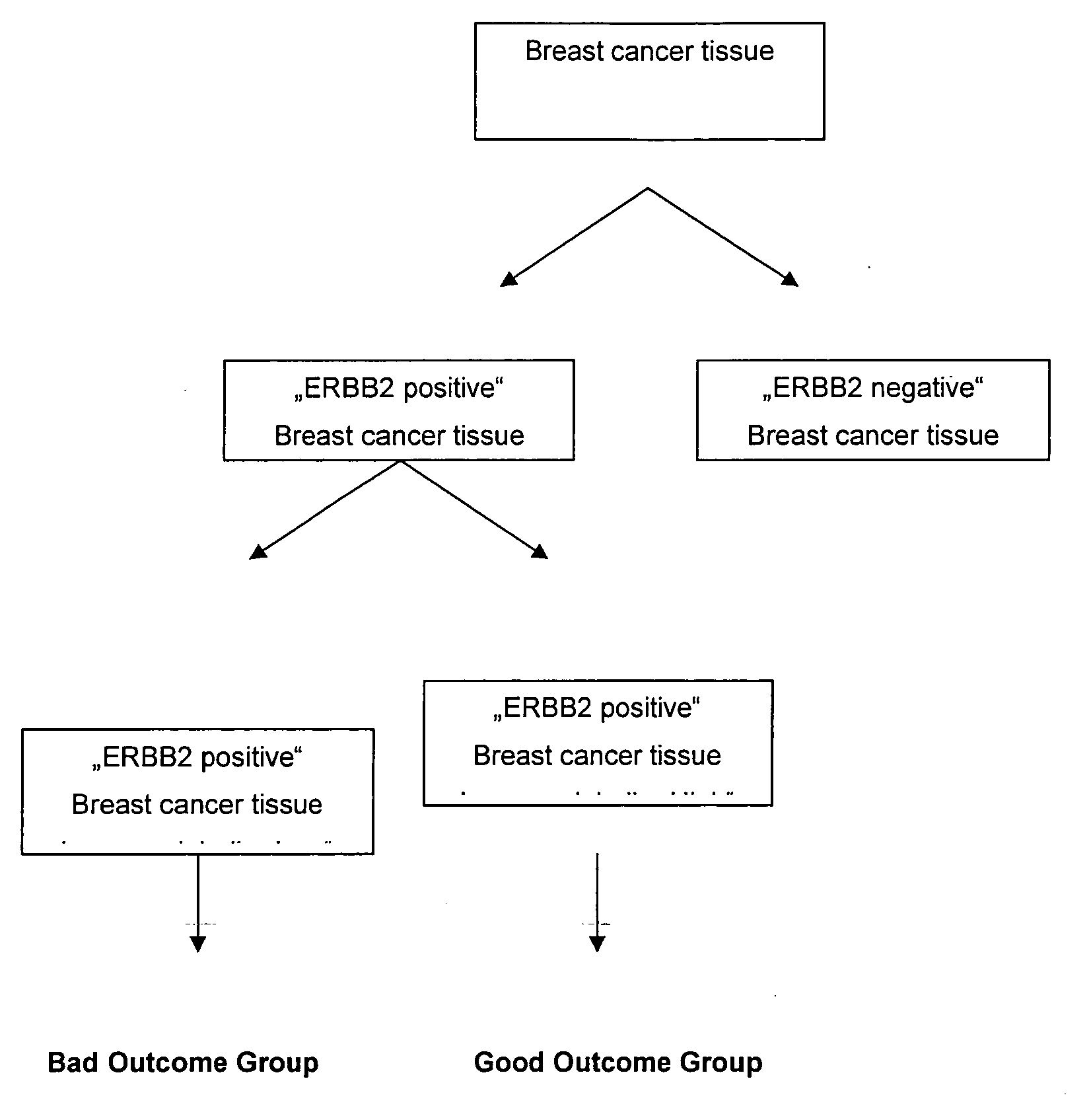 Methods and Kits for Breast Cancer Prognosis