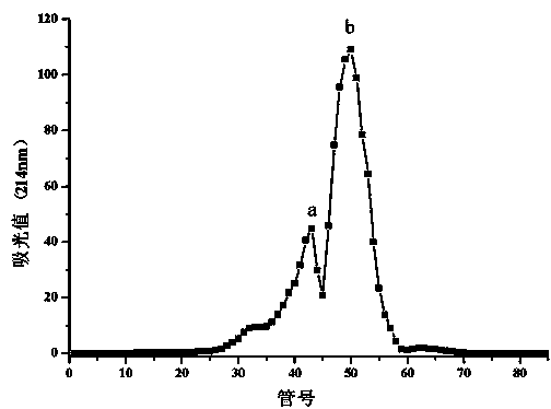 Chinese chive seed antibacterial tripeptide and preparation method and use thereof