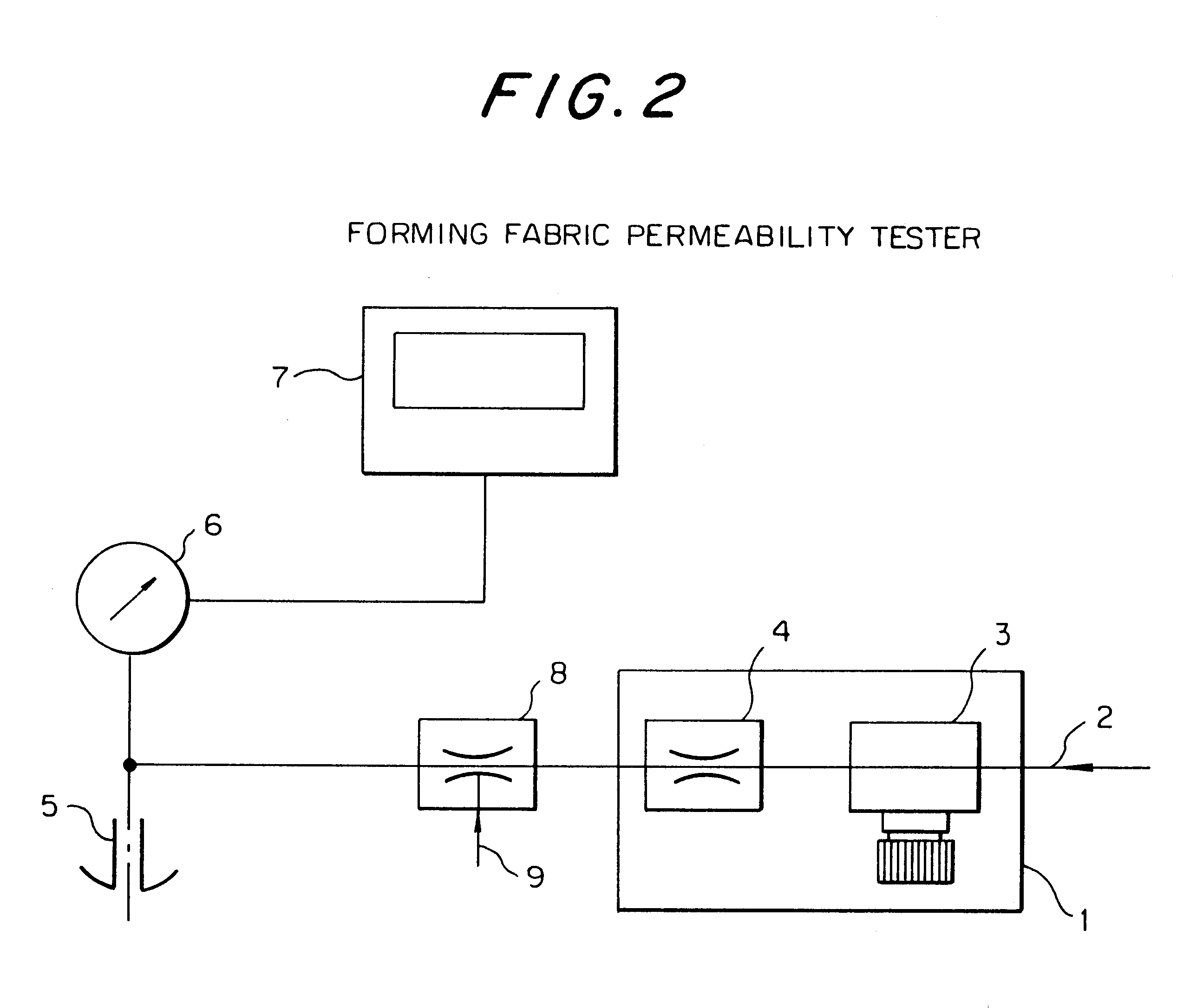 Method and apparatus for measuring the permeability to water of pervious sheets