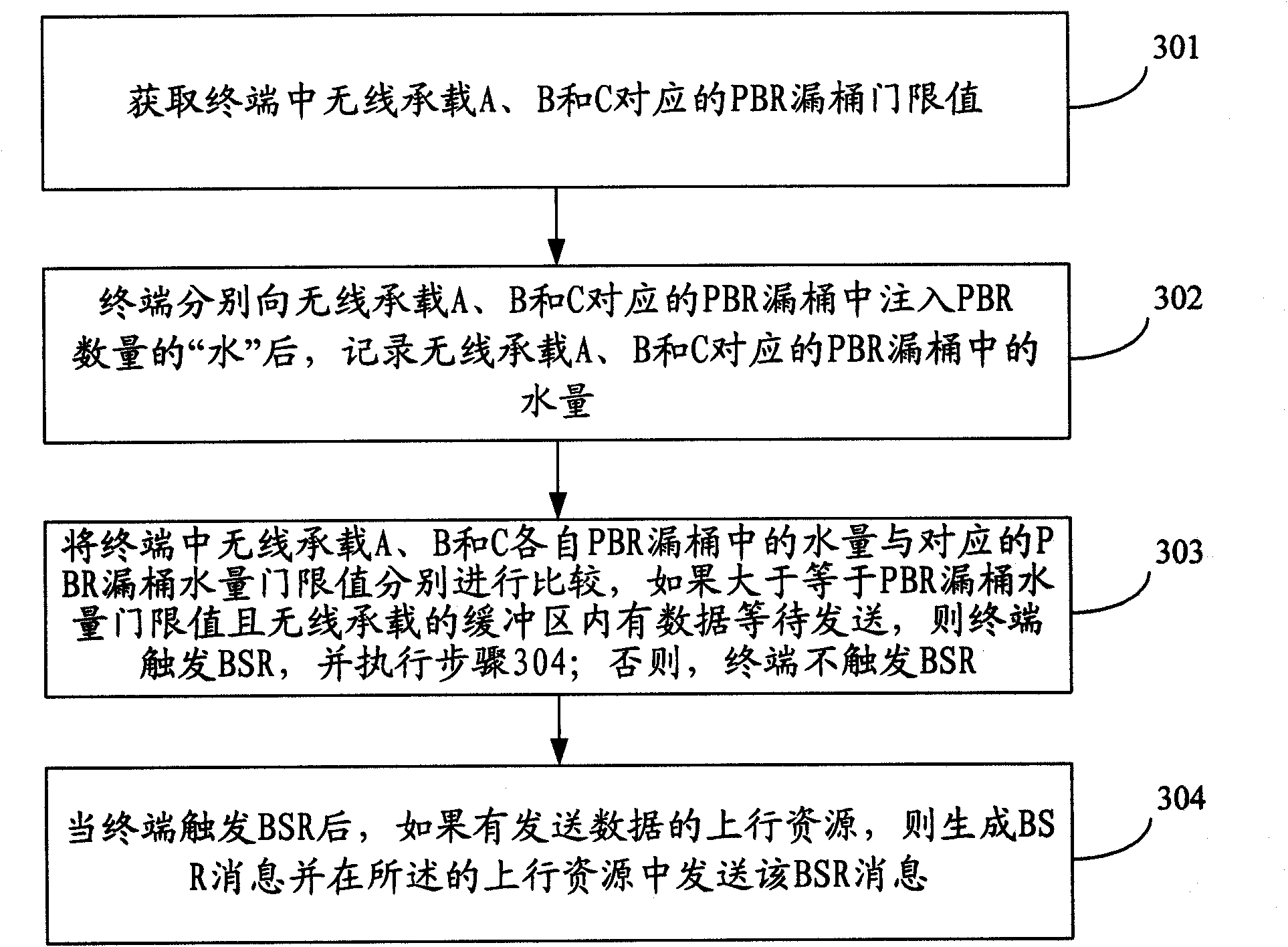 Method and user device for triggering buffer area state report