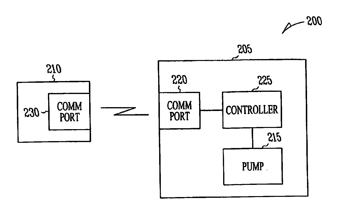 Infusion pump with add-on modules