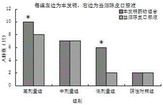 A traditional Chinese medicine composition for improving sleep quality