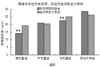 A traditional Chinese medicine composition for improving sleep quality