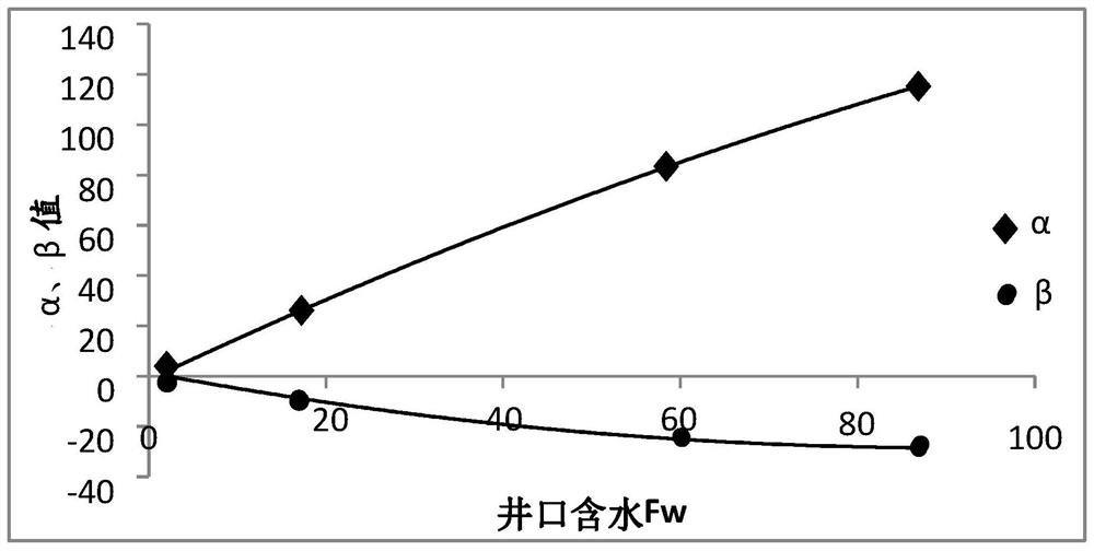 Oil-Water Well Production Splitting Method Based on Injection-production Balance Principle