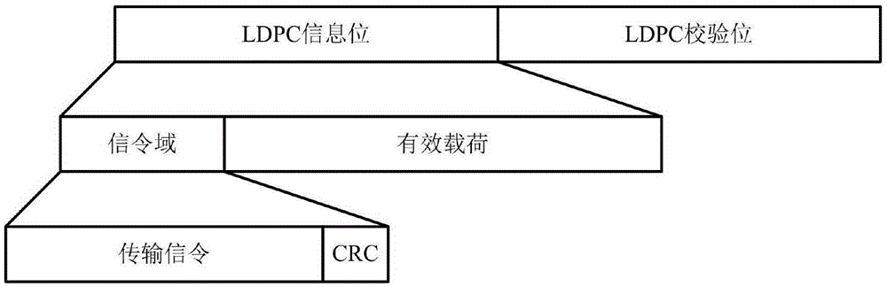 Method for improving performance of LDPC (Low Density Parity Check) decoder by utilizing given information