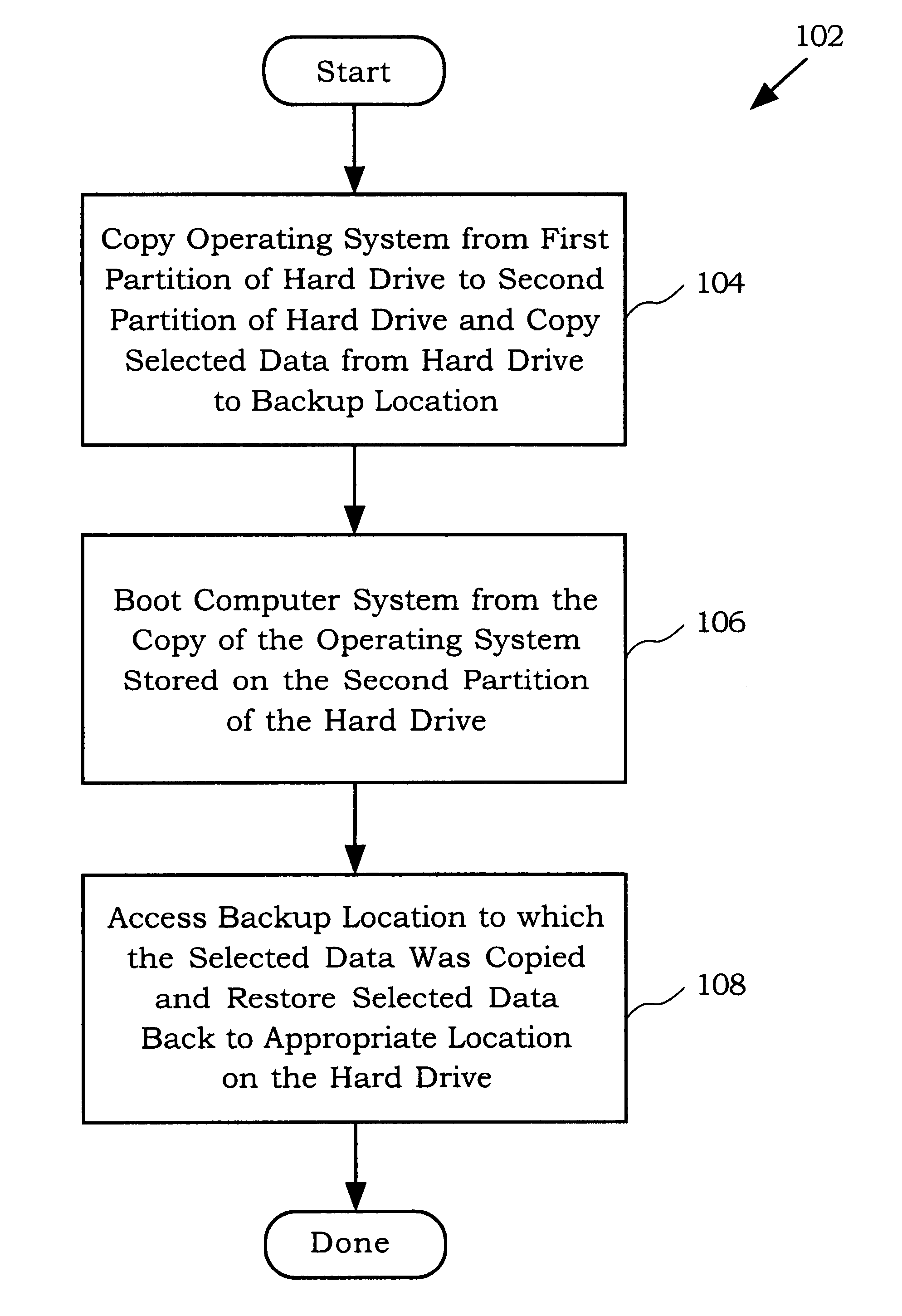 Method for protecting data of a computer system