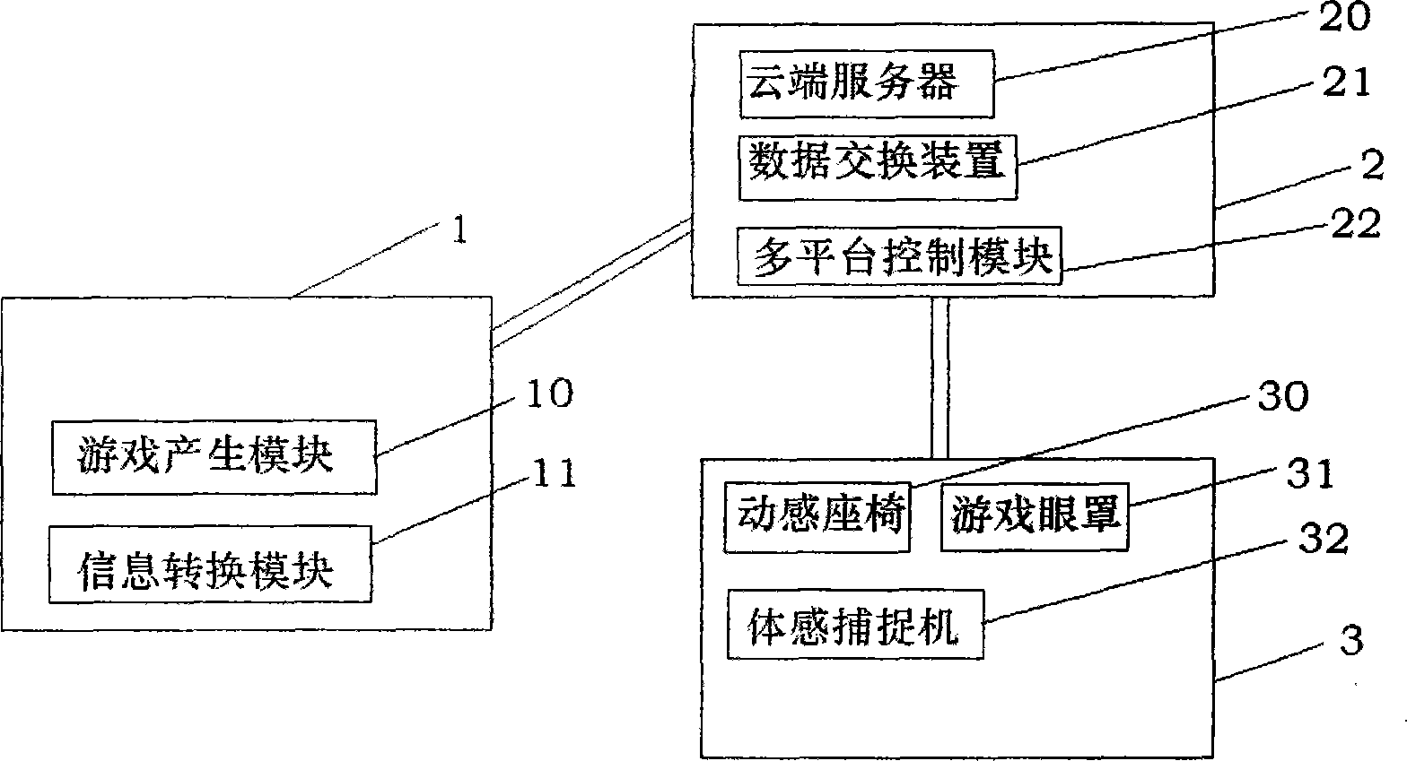 Three-dimensional simulation game scene experience system