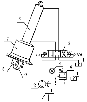 Caster mixed type hydraulic mechanical leg and control method