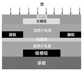 Touch display screen drive and fingerprint image acquisition method