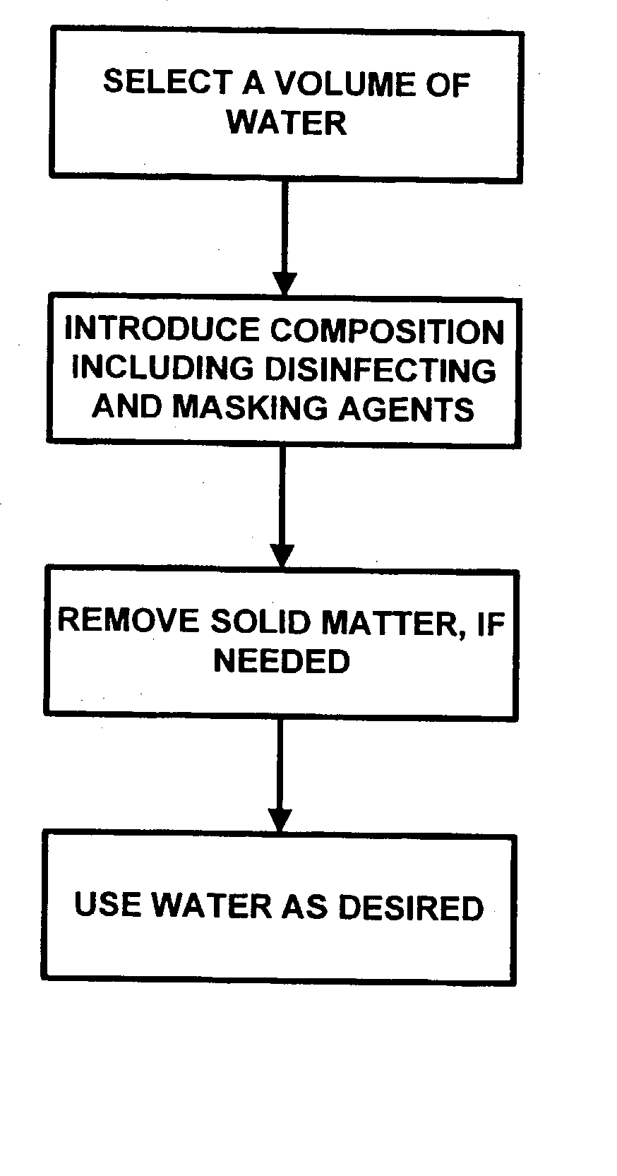 Water treatment compositions with masking agent