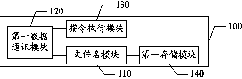 Method and system for carrying out remote real-time control on mobile terminals