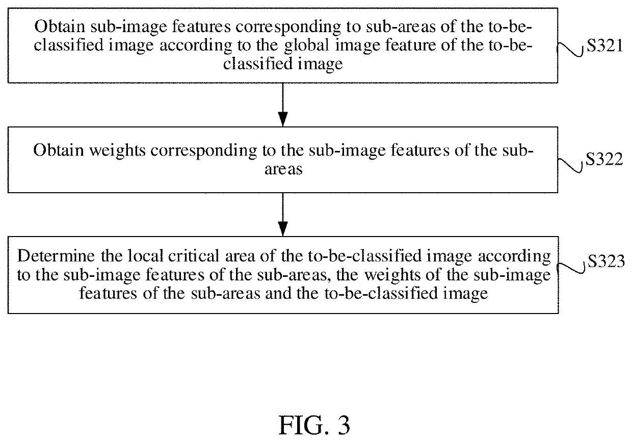 Image classification method, personalized recommendation method, computer device and storage medium