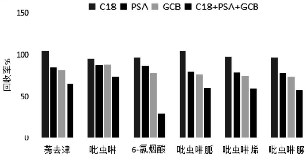 Liquid chromatography-mass spectrometry for determining atrazine, imidacloprid and metabolites thereof in leaves