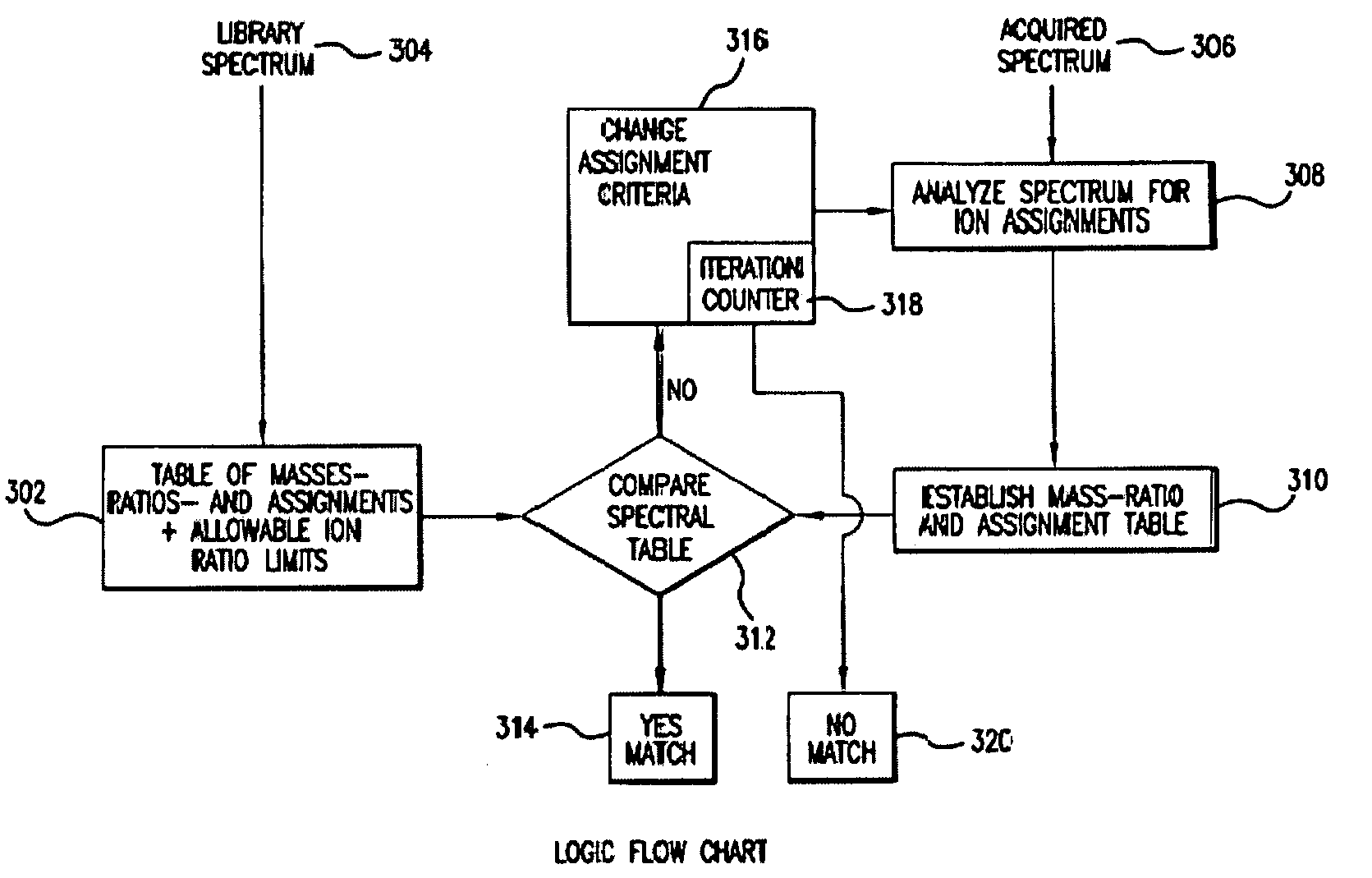 Dynamic library searching