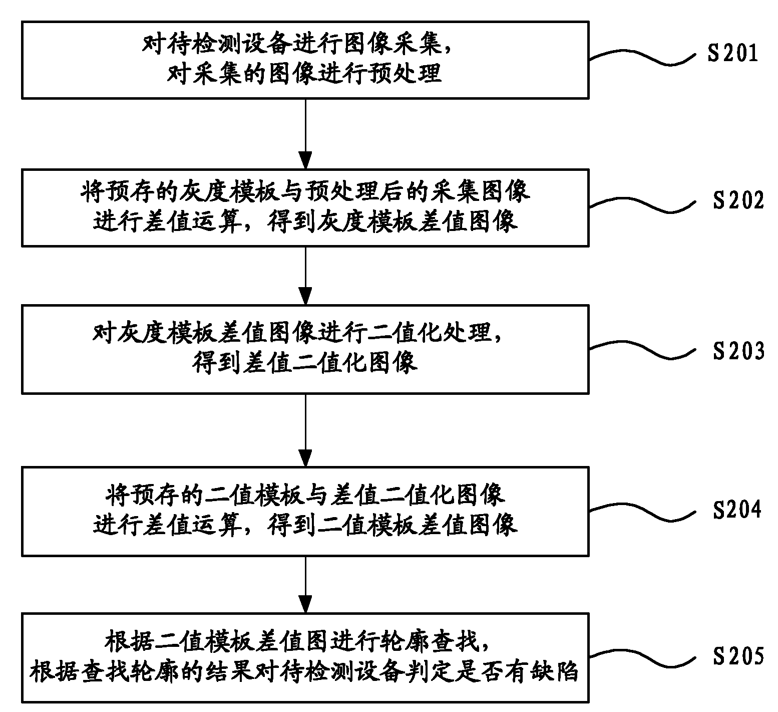 Defect detection method and system