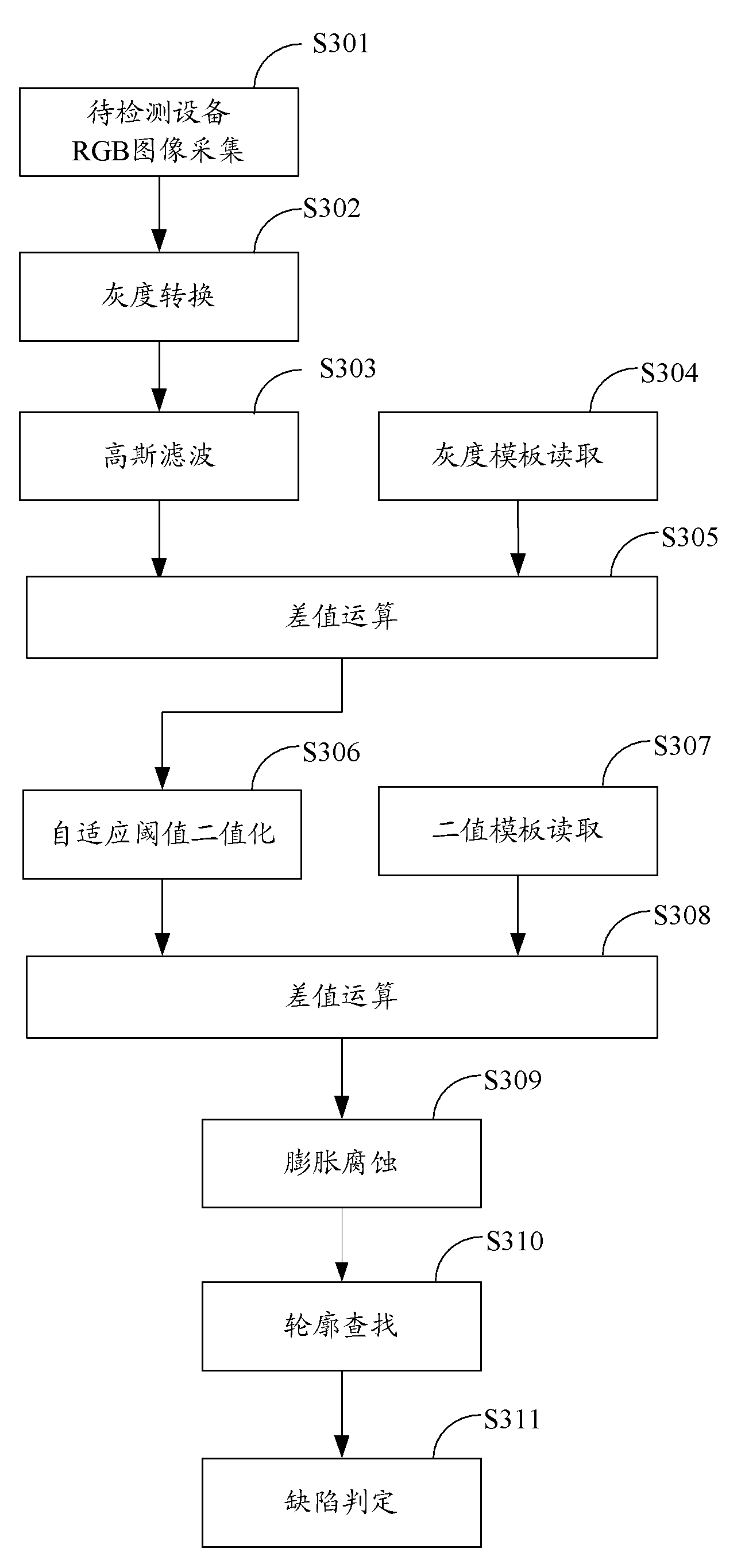 Defect detection method and system