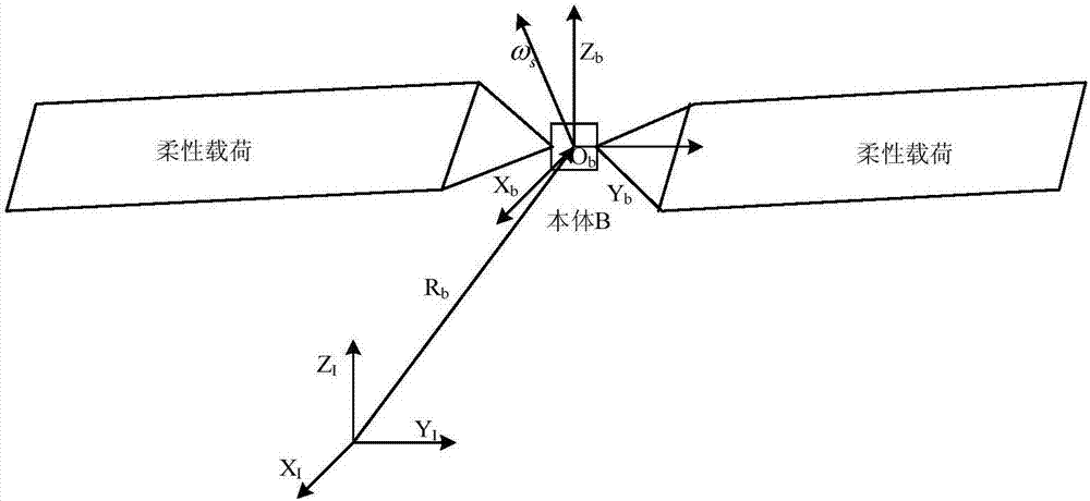 Super-size flexible spacecraft dispersion cooperative control method