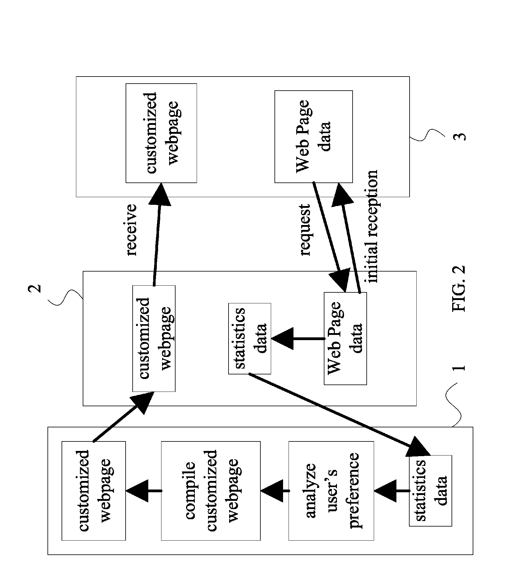 System and method for automatic generation of user-oriented homepage