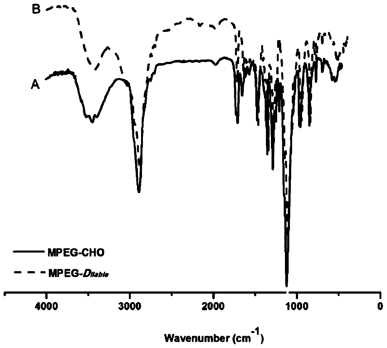 A kind of double ph responsive amphiphilic copolymer and its preparation method and application