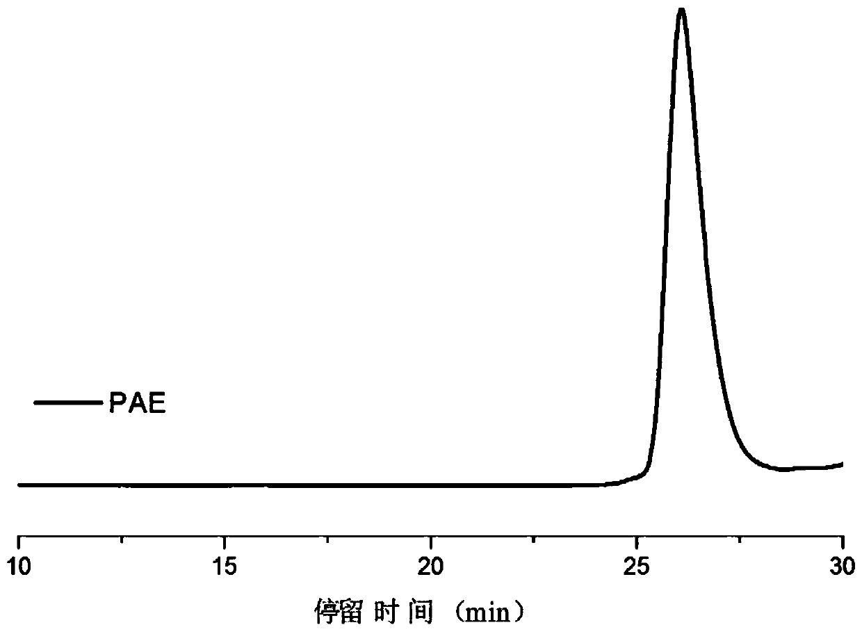 A kind of double ph responsive amphiphilic copolymer and its preparation method and application