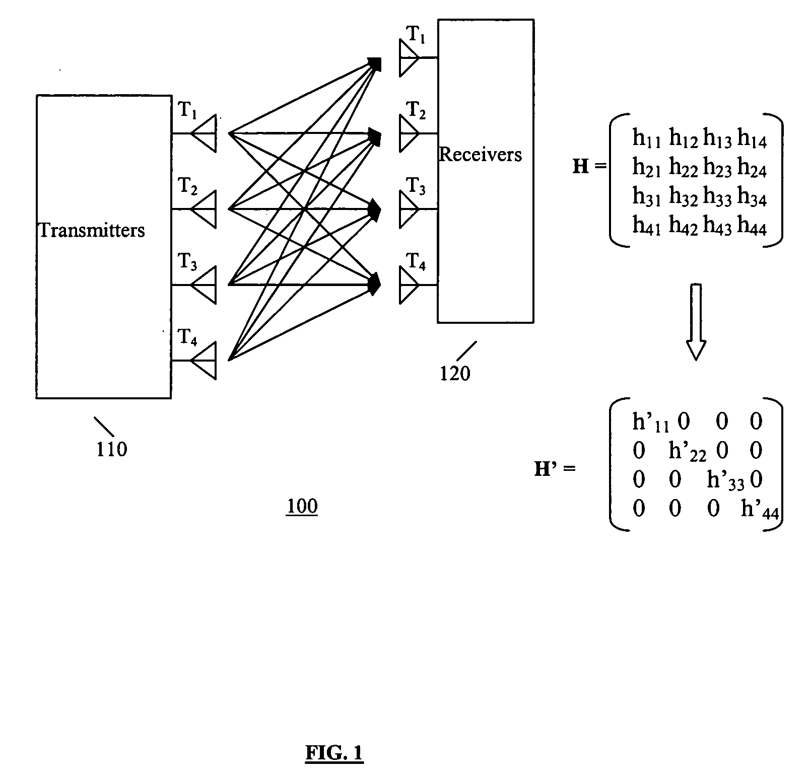 Method of maximizing MIMO system performance by joint optimization of diversity and spatial multiplexing