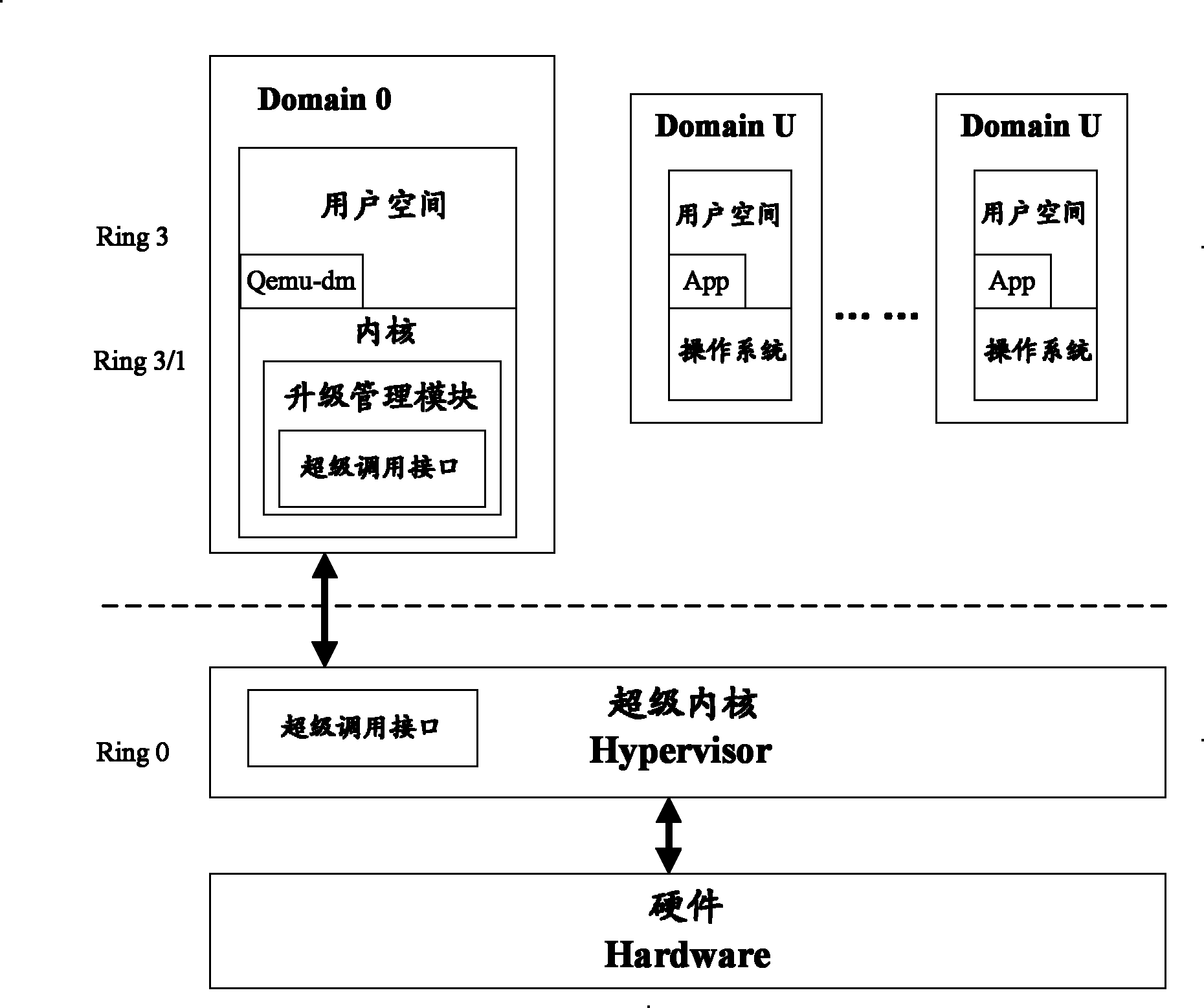 Method and computer system for upgrading super kernel component