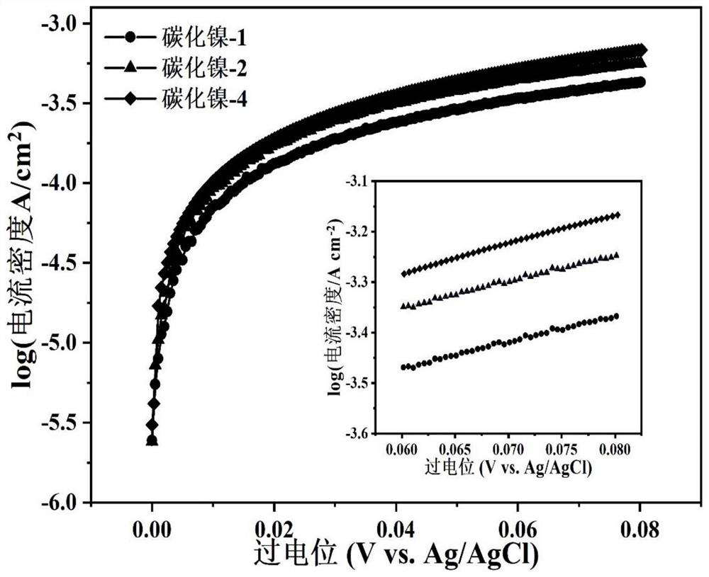 Nickel carbide material, nickel carbide cathode capable of enhancing electricity generation and preparation method and application of nickel carbide cathode