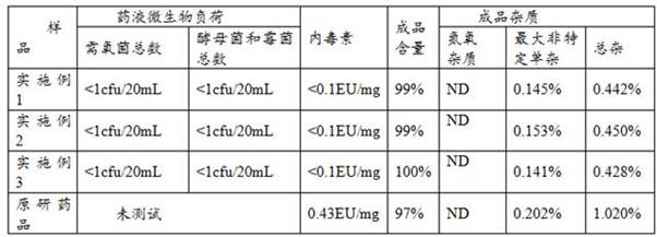 A kind of production technology of carfilzomib freeze-dried preparation for injection
