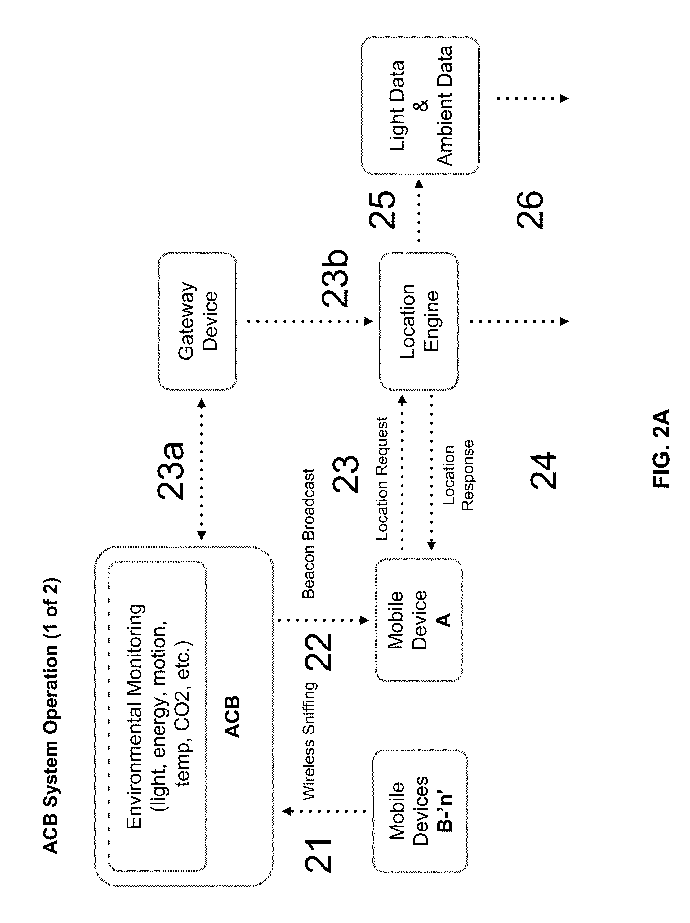 Systems, methods and apparatus for light enabled indoor positioning and reporting