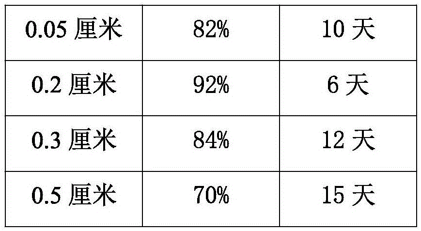 Camellia nitidissima seedling culture method