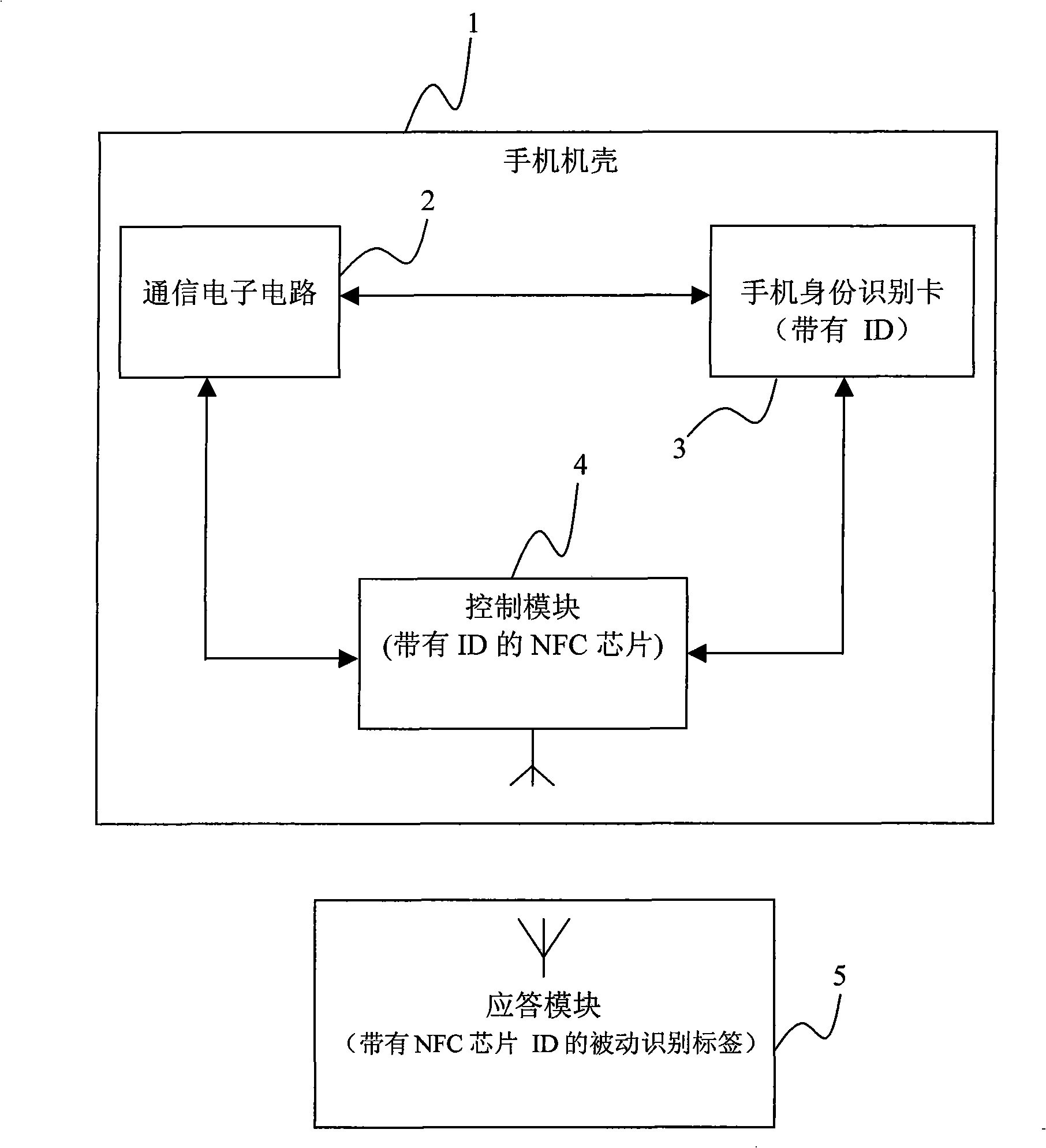 Safe mobile phone and implementation method thereof