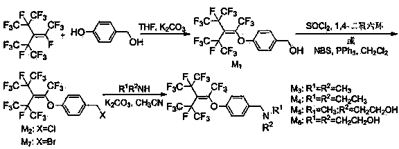 Surface active agent containing hexafluoropropylene tripolymer group and preparation method thereof