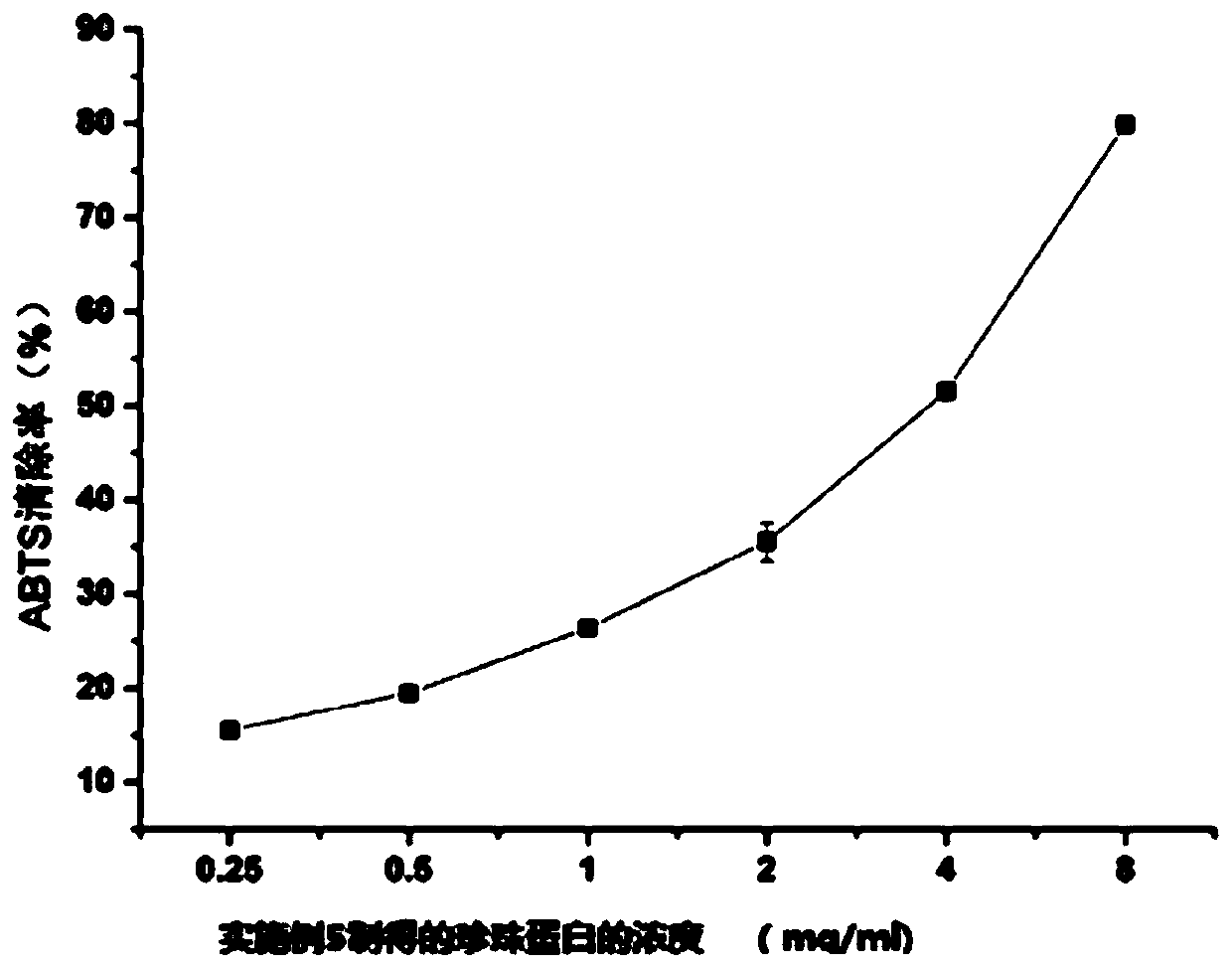 Pearl protein and preparation method and application thereof, and cosmetic containing pearl protein