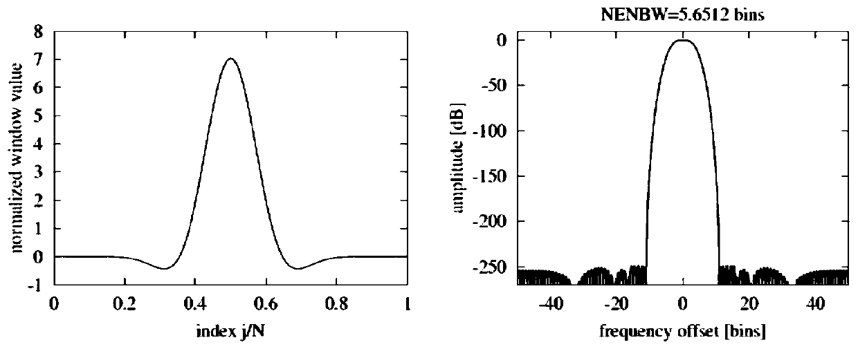 A low-cost high-precision embedded signal acquisition and analysis system and method