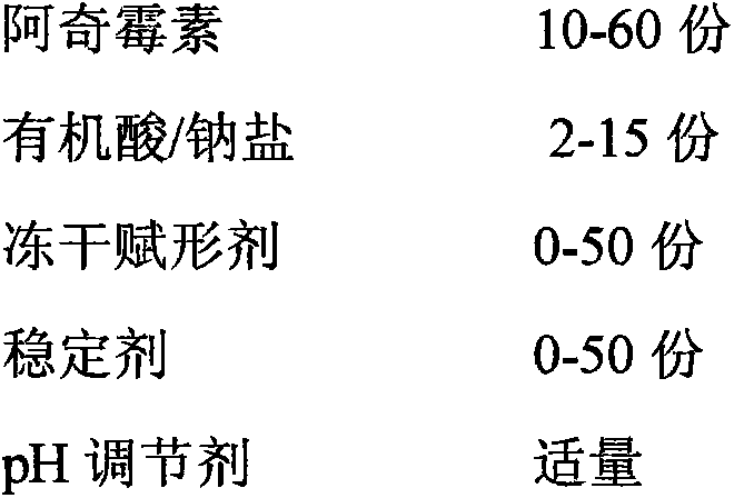 Azithromycin composition for injection and preparation method thereof