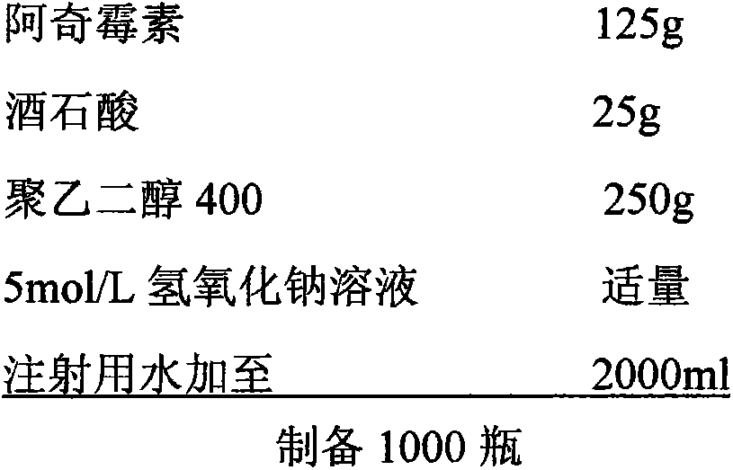 Azithromycin composition for injection and preparation method thereof