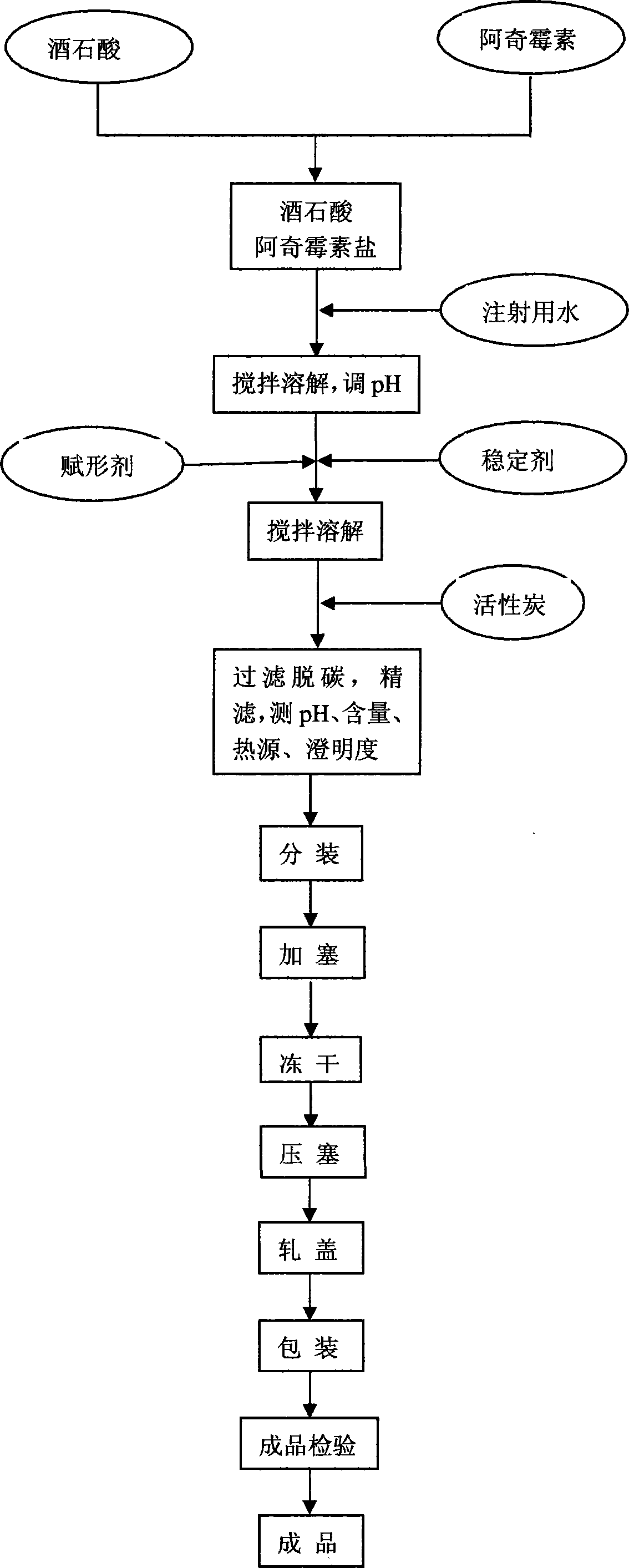 Azithromycin composition for injection and preparation method thereof