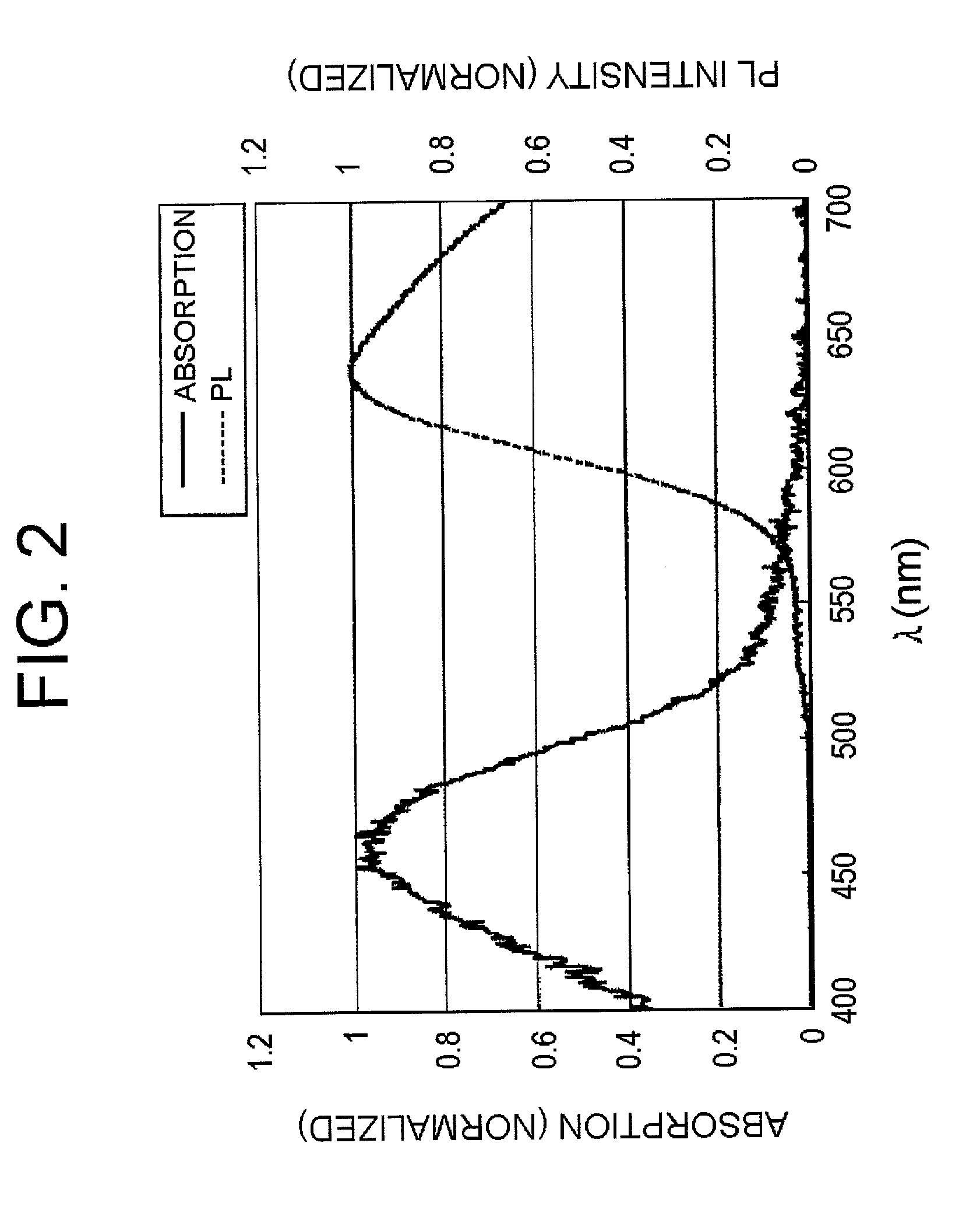 Color conversion film using polymeric dye, and multicolor light-emitting organic el device using same