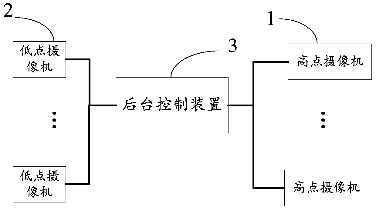 A video surveillance system and method