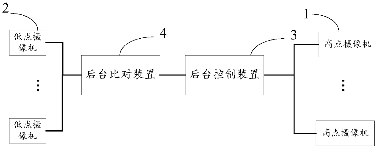 A video surveillance system and method